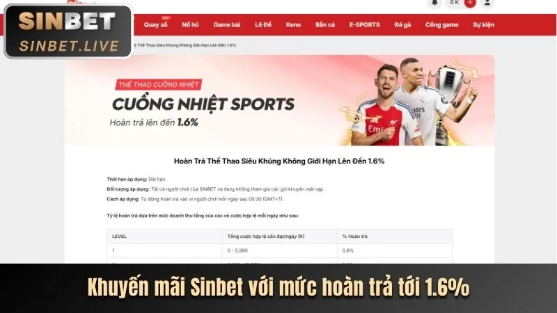 Phân tích khuyến mãi Kingbet86 Casino